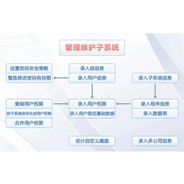 企業ERP系統在電子商務領域的應用與優化——拓盛企業管理咨詢的專業視角