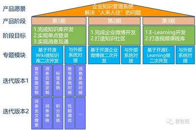 【深度案例】如何從0到1構(gòu)建一個(gè)企業(yè)管理咨詢B端產(chǎn)品 戰(zhàn)略、路徑與實(shí)戰(zhàn)
