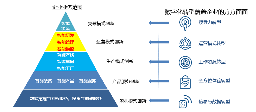 智能制造咨詢?cè)O(shè)計(jì) 驅(qū)動(dòng)企業(yè)轉(zhuǎn)型升級(jí)的管理引擎