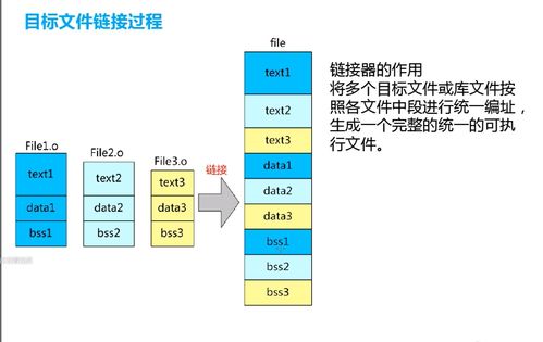 從C源文件到硬件執行 編譯、鏈接與外圍設備的協同之旅